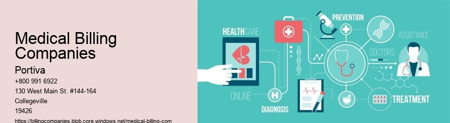 Medical Billing Companies